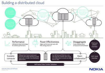 諾基亞強(qiáng)化AirFrame數(shù)據(jù)中心產(chǎn)品，助力超大規(guī)模數(shù)據(jù)中心部署