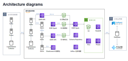 云驅(qū)動商業(yè)智能 軟件開發(fā)新浪潮中的領(lǐng)跑者