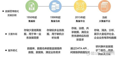 大數(shù)據(jù)平臺(tái)助力疫情防控“數(shù)戰(zhàn)數(shù)決”數(shù)據(jù)處理服務(wù)
