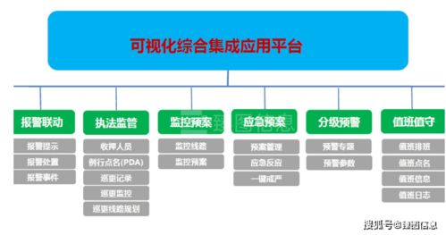 乘數(shù)字化基建東風(fēng)，以數(shù)據(jù)處理服務(wù)驅(qū)動(dòng)監(jiān)所智慧化管理轉(zhuǎn)型