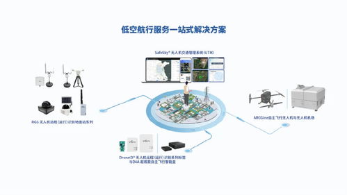 出貨量全球第一！中國無人機(jī)企業(yè)引領(lǐng)行業(yè)變革，為飛行器裝配3克“身份證”軟件系統(tǒng)